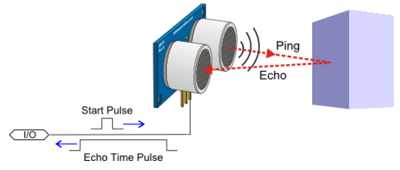 ultrasound sensor